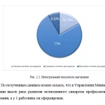 Иллюстрация №2: РАЗРАБОТКА МЕР ПО ПРОФИЛАКТИКЕ ПРОФЕССИОНАЛЬНОГО ВЫГОРАНИЯ ГОСУДАРСТВЕННЫХ СЛУЖАЩИХ (Дипломные работы - Психология).